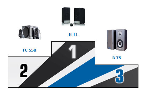 Лига Легенд - 1×1 Microlab Cup